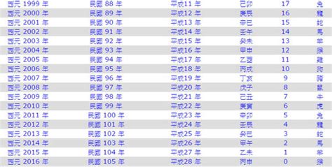 2002年農曆生肖|2002是民國幾年？2002是什麼生肖？2002幾歲？